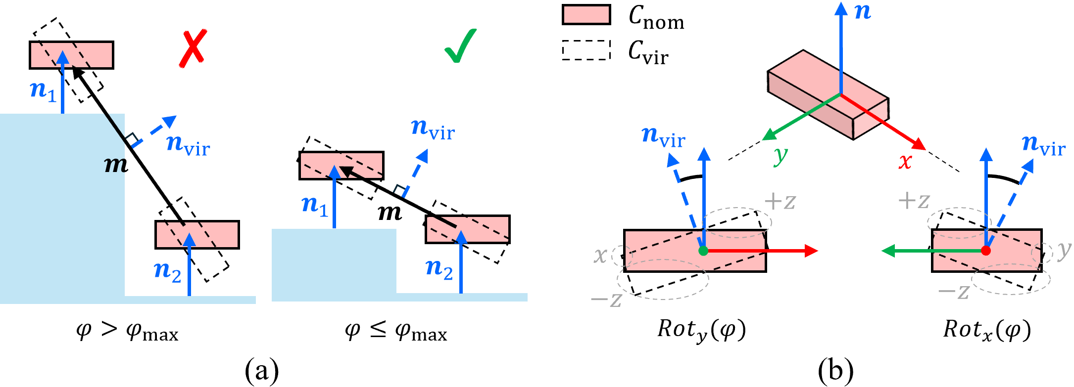 Local motion