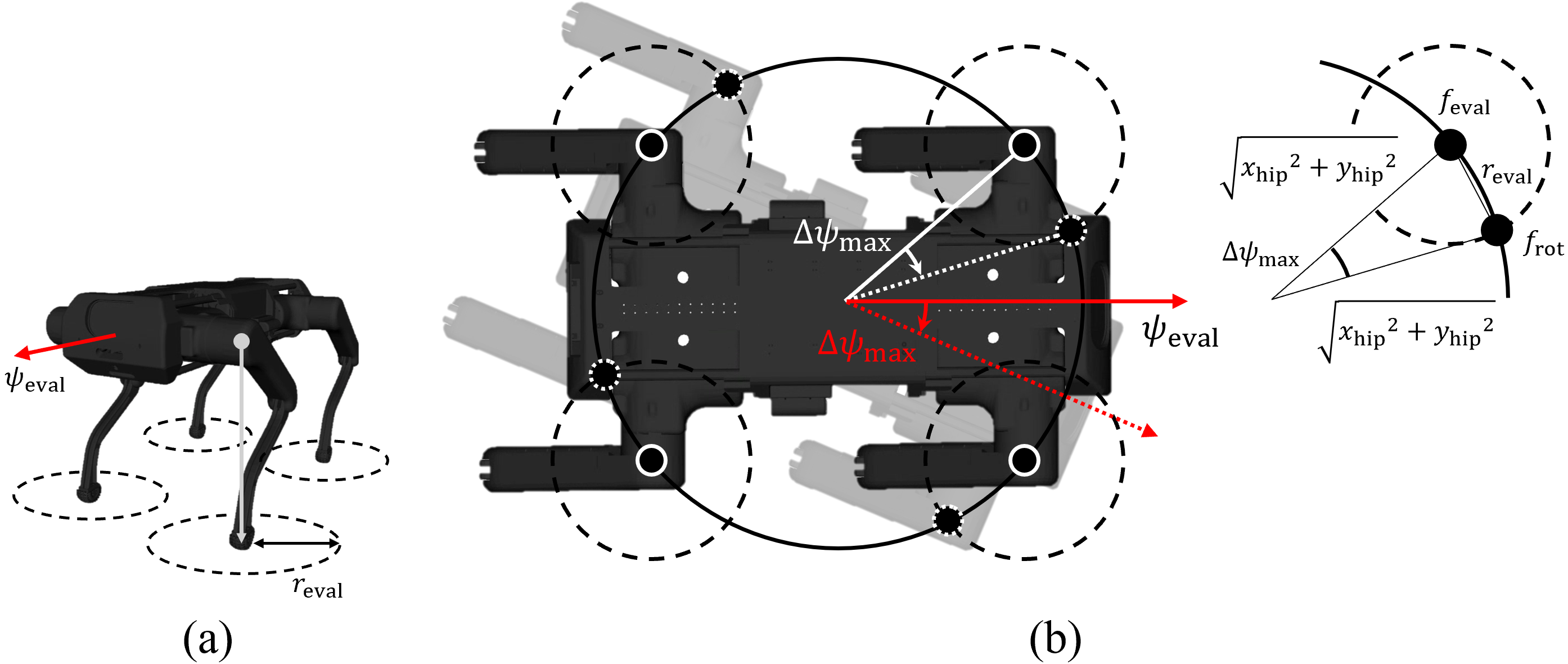 Traversability filtering