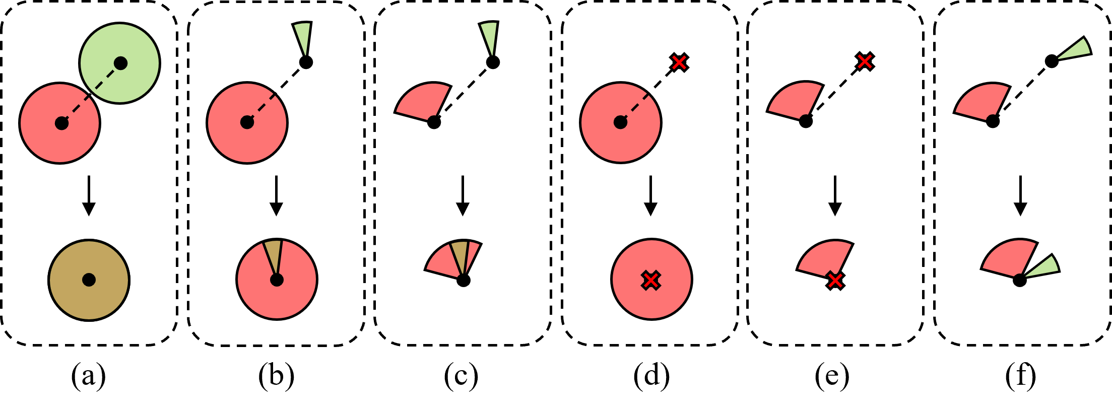 Rotatable area illustration