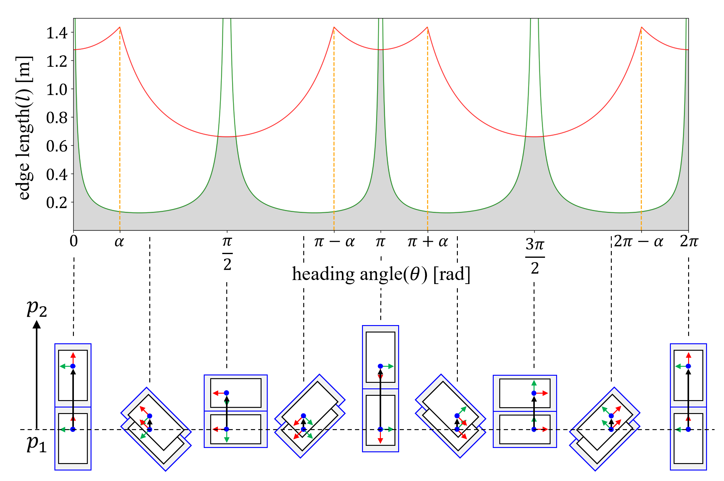 Rotatable area illustration