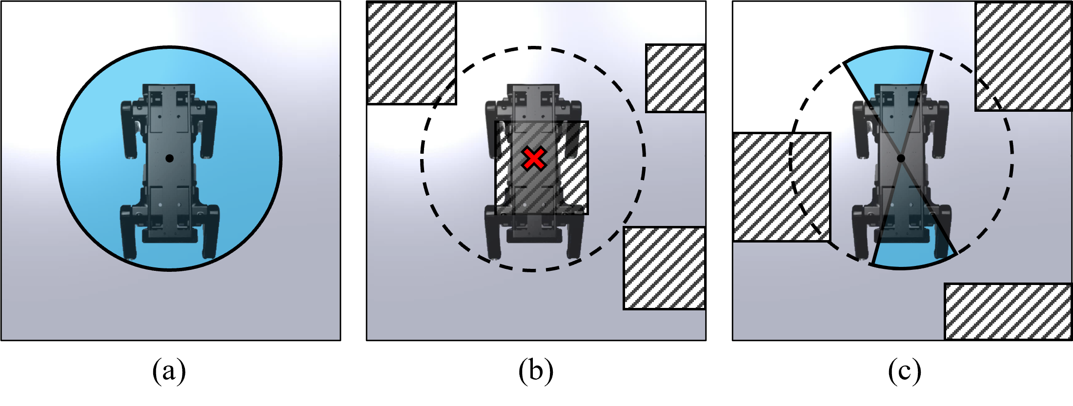 Rotatable area illustration
